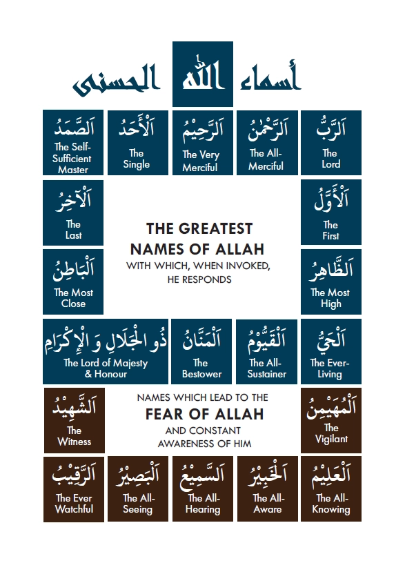 Names of Allah infographic — part 1